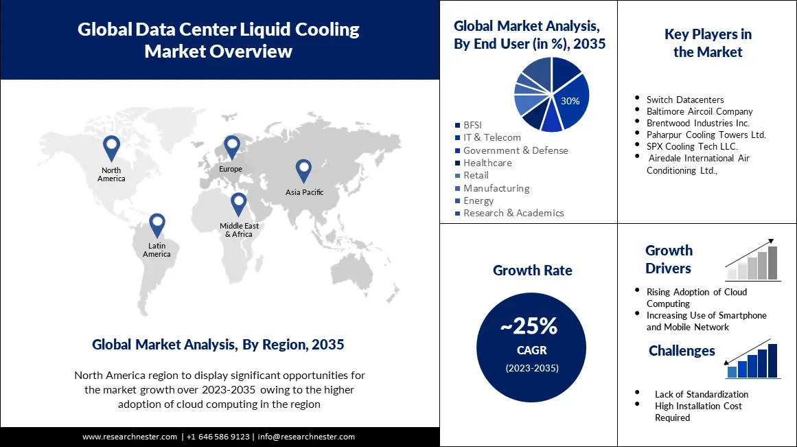 Data Center Liquid Cooling Overview